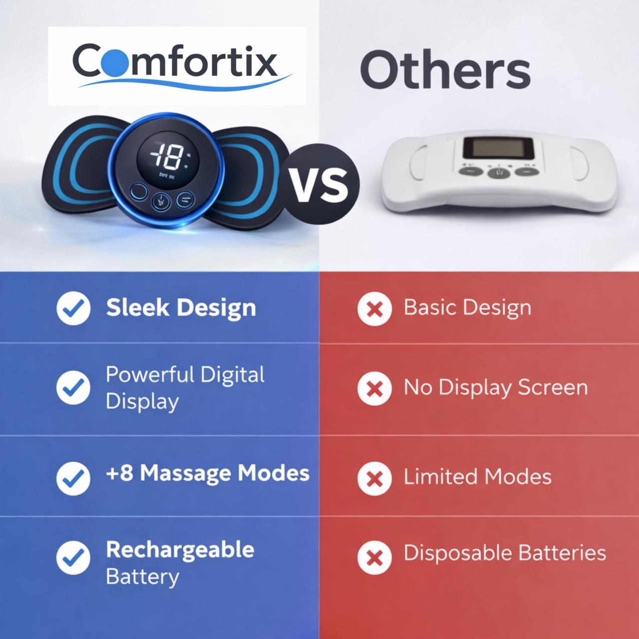 Comfortix Pain Relief Massager™